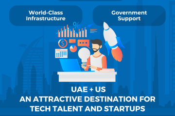 Tech Recruitment Agency Dubai